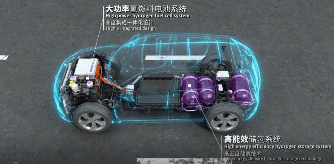 角子機:獨闖萬億氫能江湖,未勢能源顯露“雙輪動能”