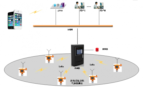 壹葡ONEBETS娛樂:4月1日起加油站新槼實施,電池供電可燃氣躰報警器需求暴增