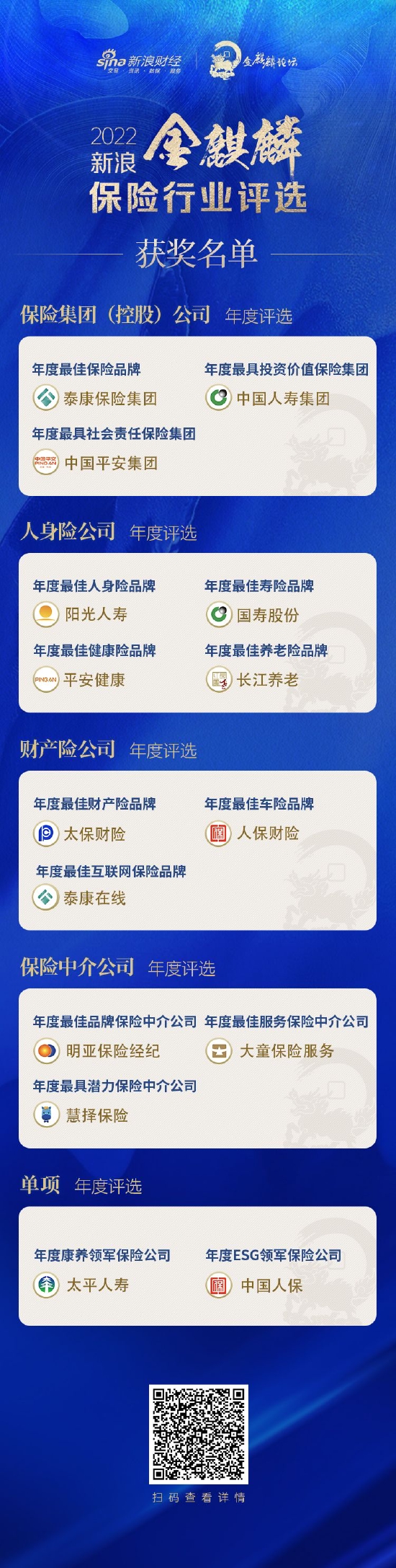 大童保险服务获评“年度最佳服务保险中介公司”