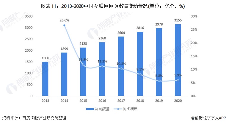 {21點}(中国互联网发展报告2022 pdf)