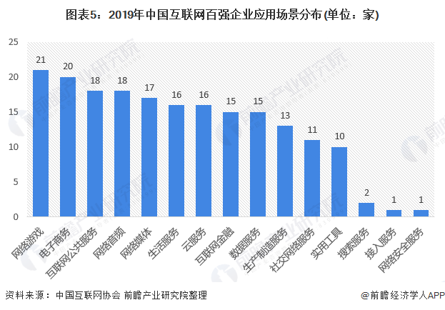 {網上賭場}(互联网比较热门的行业)