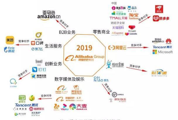 {網上賭場}(互联网比较热门的行业)
