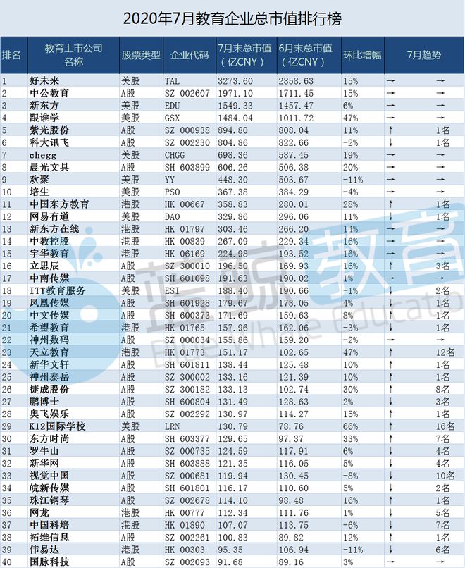 {賭馬}(教育集团排行榜最新) {賭馬}(教育集团排行榜最新)