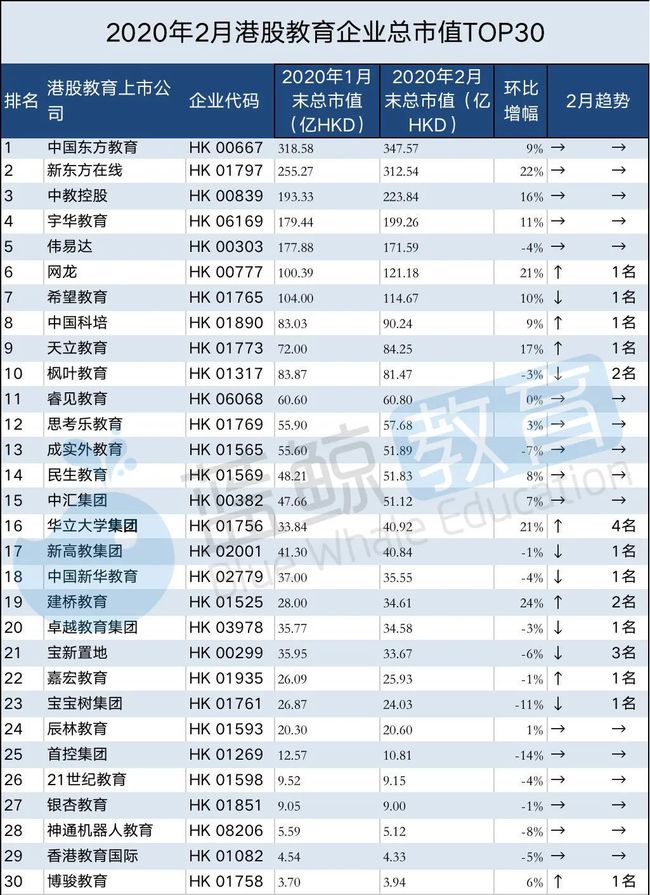 {賭馬}(教育集团排行榜最新) {賭馬}(教育集团排行榜最新)