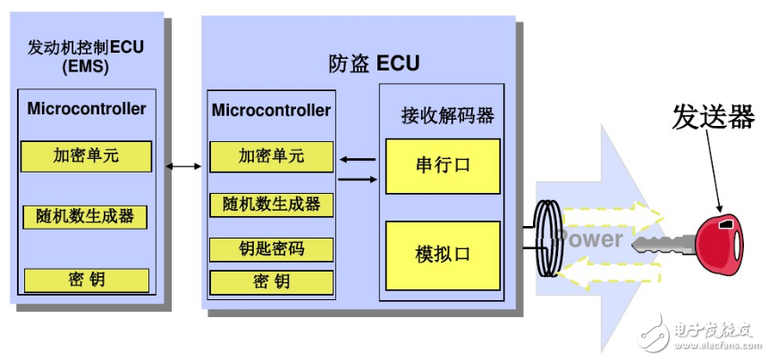 {娛樂城}(汽车智能防盗系统英文缩写)