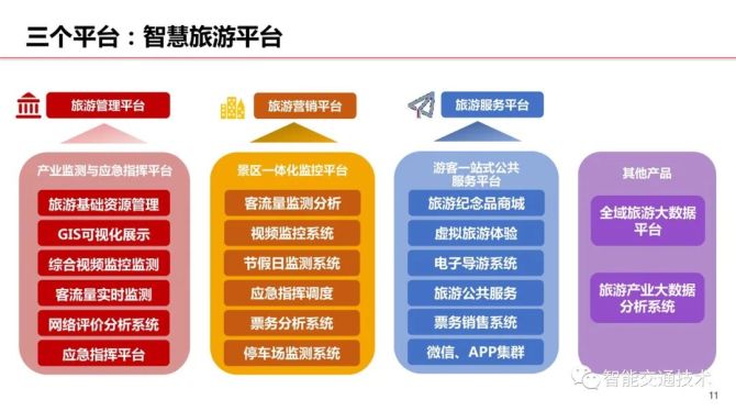 {壹葡娛樂}(智慧旅游建设的内容应该包括) {壹葡娛樂}(智慧旅游建设的内容应该包括)
